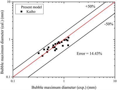 An Evaluation of the Data-Driven Model for Bubble Maximum Diameter in Subcooled Boiling Flow Using Artificial Neural Networks